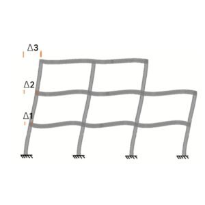 Análisis Estructural de Pórticos - DSM